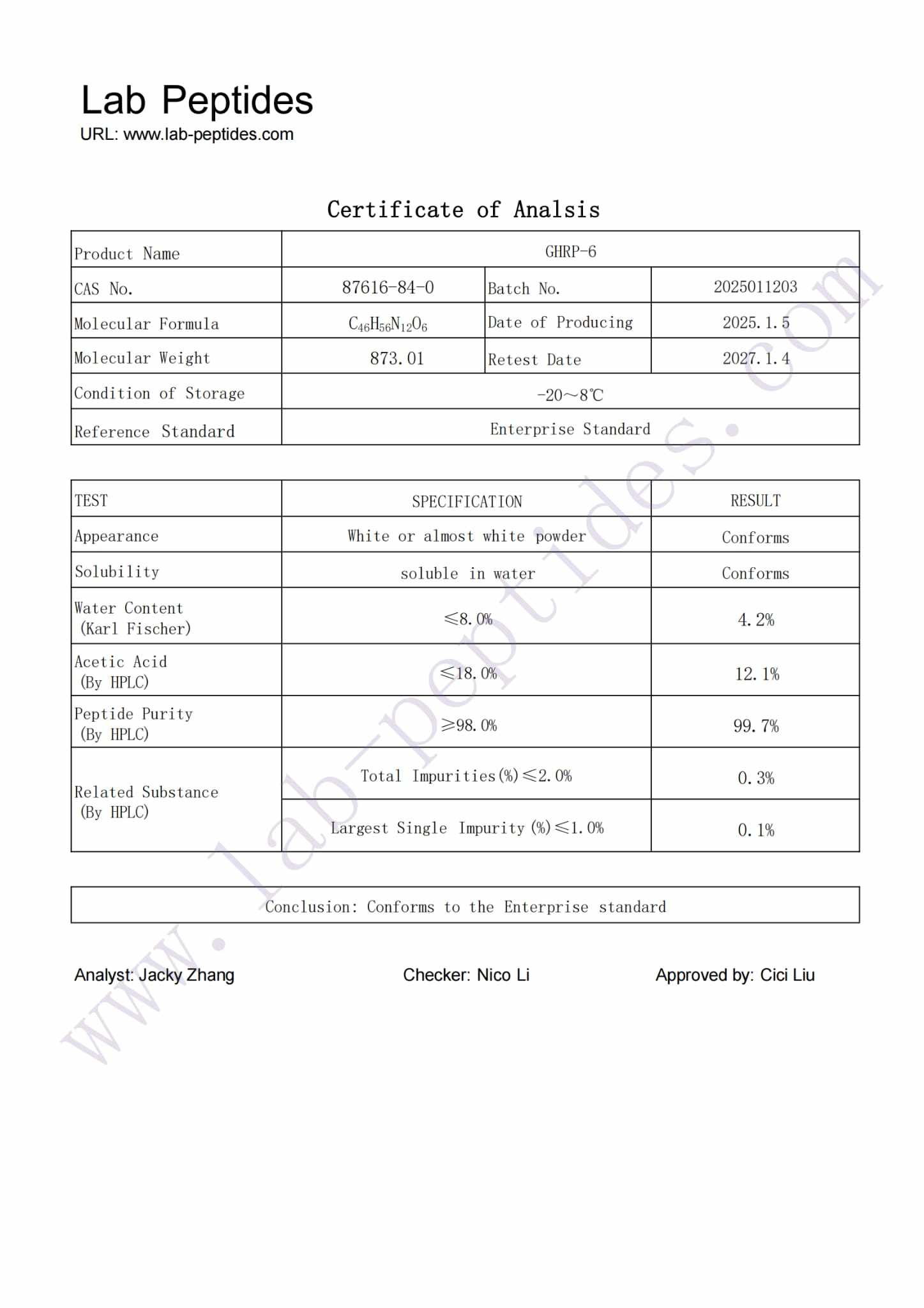 Lab Result for GHRP-6