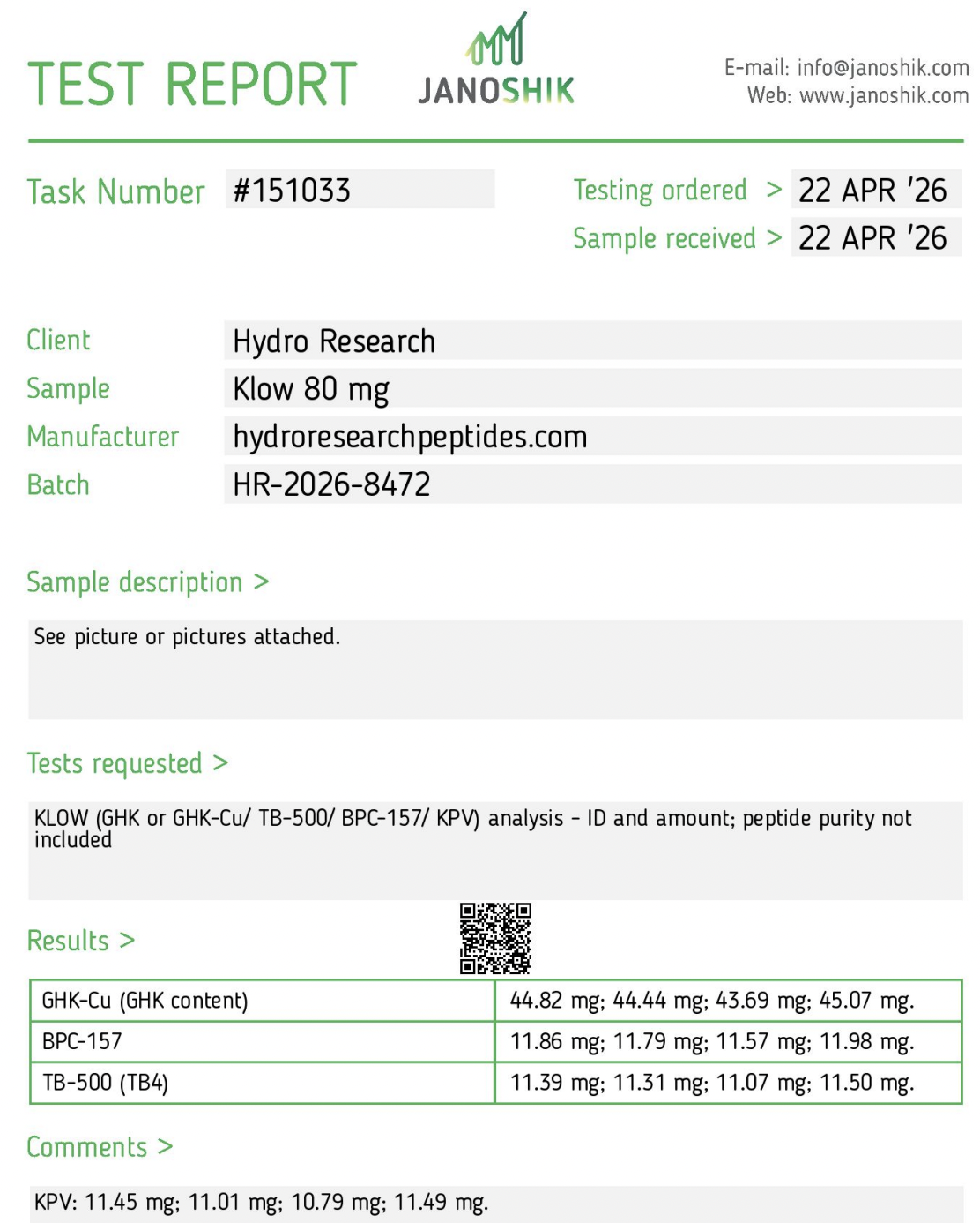 Hydro Research supplied Janoshik report screenshot at full size